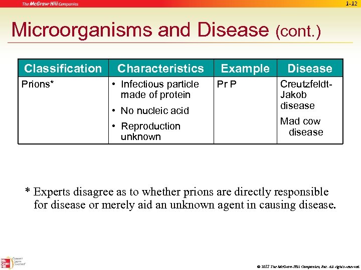 1 -12 Microorganisms and Disease (cont. ) Classification Prions* Characteristics • Infectious particle made