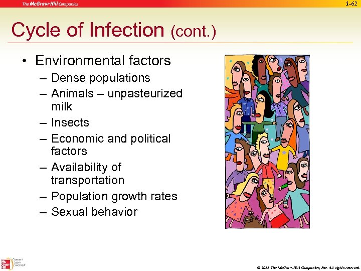 1 -62 Cycle of Infection (cont. ) • Environmental factors – Dense populations –