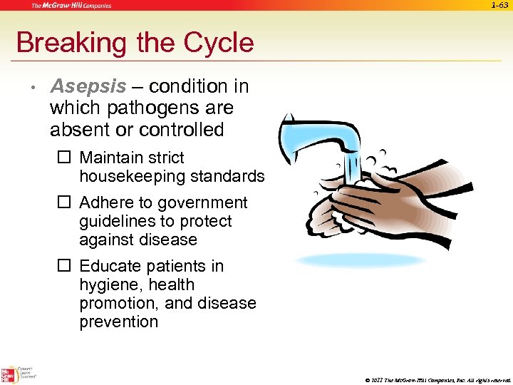 1 -63 Breaking the Cycle • Asepsis – condition in which pathogens are absent
