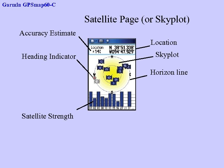 Garmin GPSmap 60 -C Satellite Page (or Skyplot) Accuracy Estimate Location Heading Indicator Skyplot
