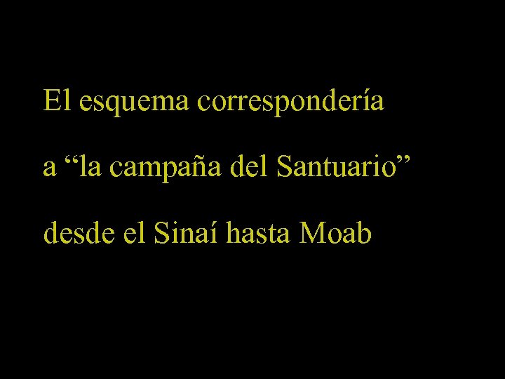 El esquema correspondería a “la campaña del Santuario” desde el Sinaí hasta Moab 