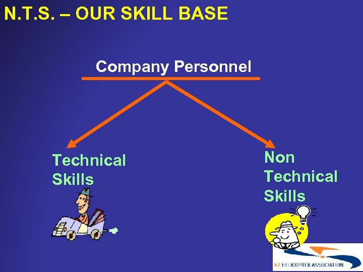 N. T. S. – OUR SKILL BASE Company Personnel Technical Skills Non Technical Skills