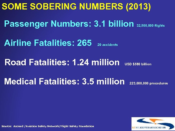 SOME SOBERING NUMBERS (2013) Passenger Numbers: 3. 1 billion Airline Fatalities: 265 29 accidents