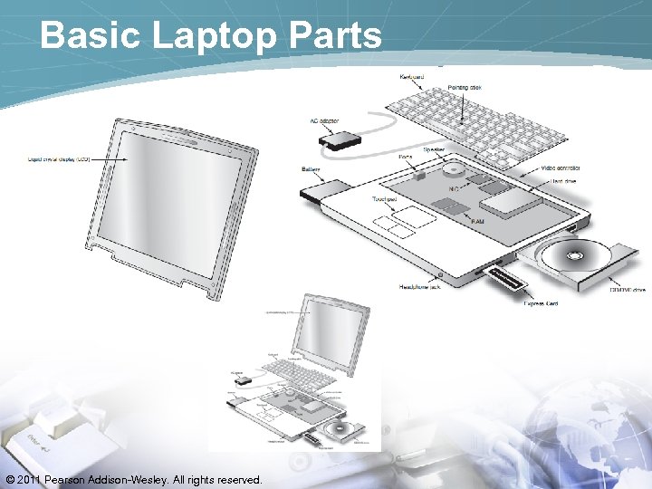 Basic Laptop Parts © 2011 Pearson Addison-Wesley. All rights reserved. 