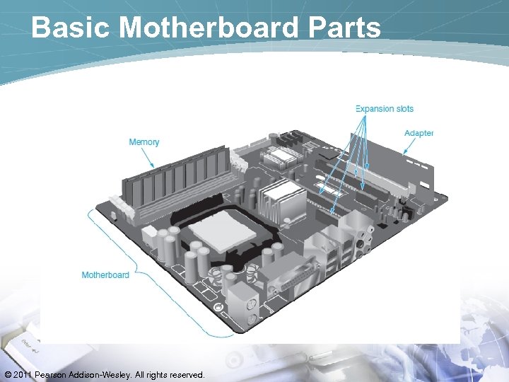 Basic Motherboard Parts © 2011 Pearson Addison-Wesley. All rights reserved. 