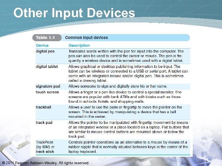 Other Input Devices © 2011 Pearson Addison-Wesley. All rights reserved. 