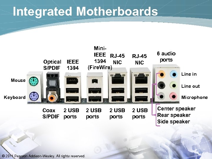 Integrated Motherboards Optical S/PDIF IEEE 1394 Mini. IEEE RJ-45 1394 NIC (Fire. Wire) RJ-45