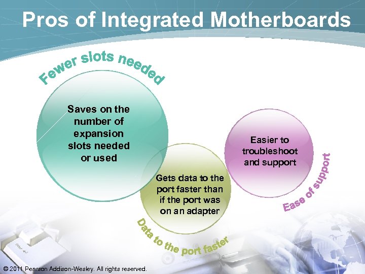 Pros of Integrated Motherboards Saves on the number of expansion slots needed or used