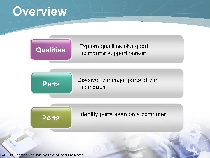 Overview Qualities Parts Ports Explore qualities of a good computer support person Discover the