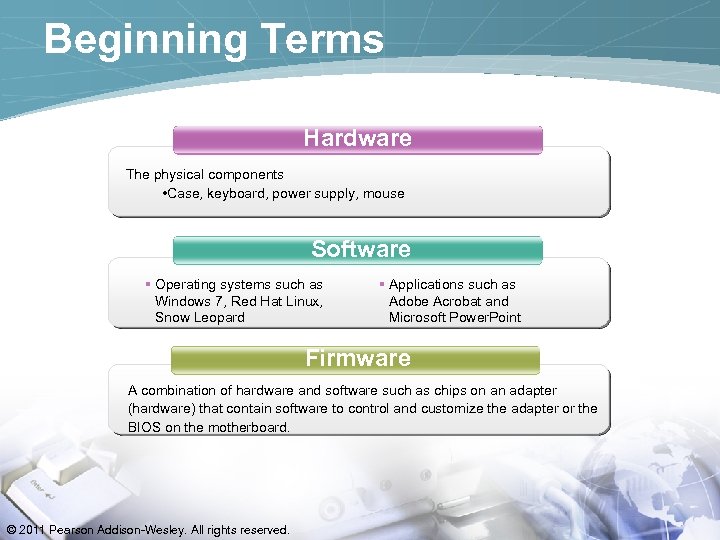 Beginning Terms Hardware The physical components • Case, keyboard, power supply, mouse Software §