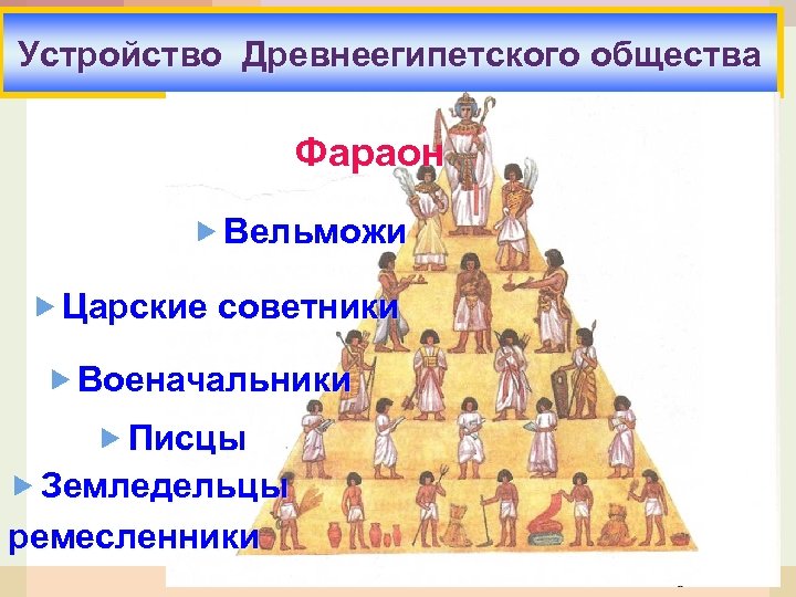 Устройство Древнеегипетского общества Фараон Вельможи Царские советники Военачальники Писцы Земледельцы ремесленники 