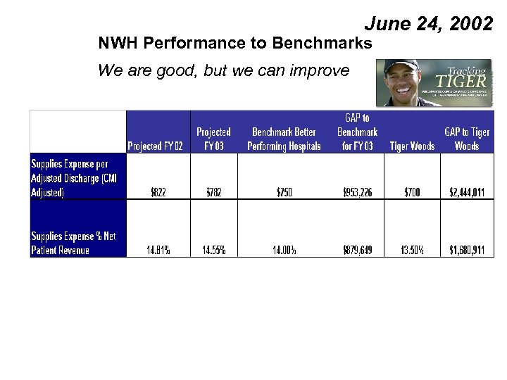 June 24, 2002 NWH Performance to Benchmarks We are good, but we can improve