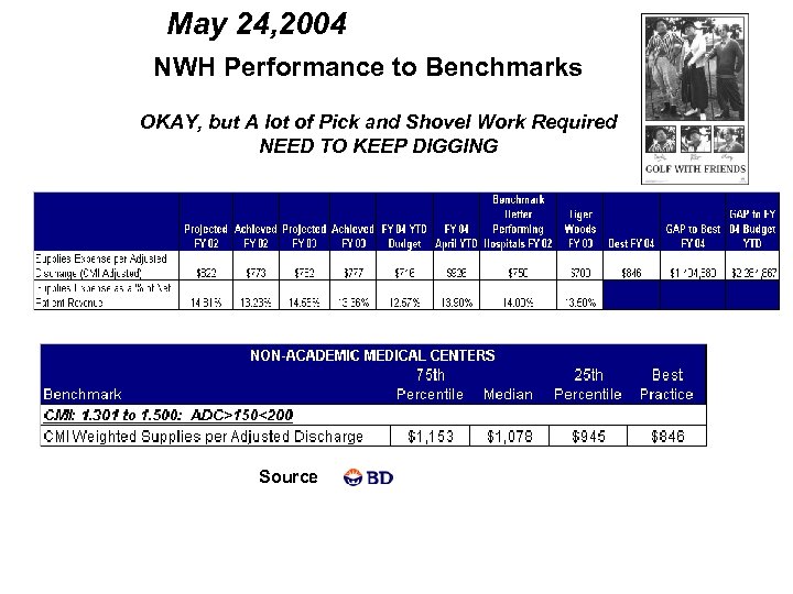 May 24, 2004 NWH Performance to Benchmarks OKAY, but A lot of Pick and