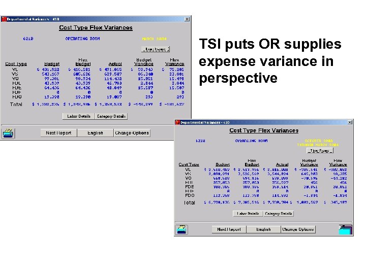 TSI puts OR supplies expense variance in perspective 