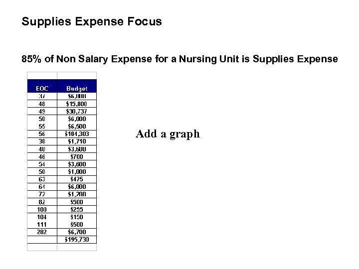 Supplies Expense Focus 85% of Non Salary Expense for a Nursing Unit is Supplies
