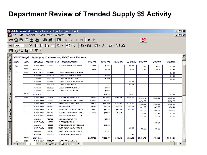 Department Review of Trended Supply $$ Activity 