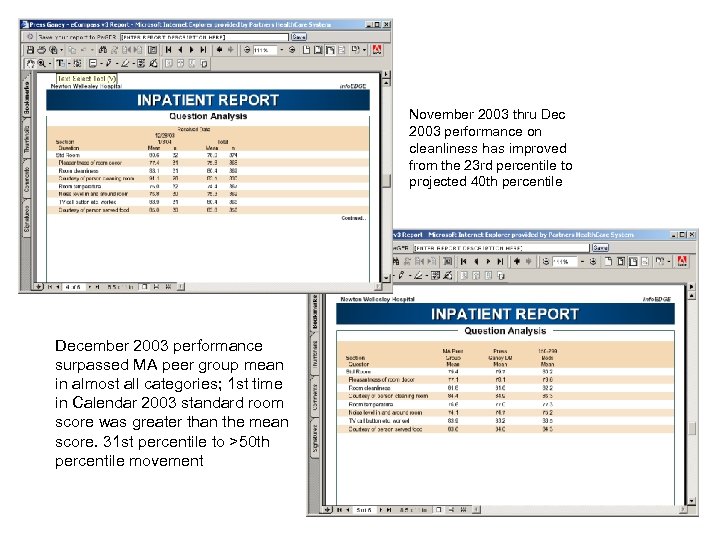 November 2003 thru Dec 2003 performance on cleanliness has improved from the 23 rd