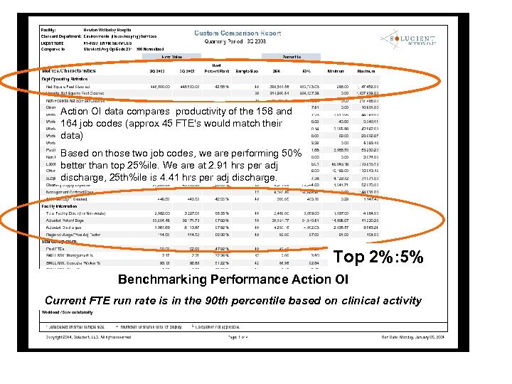 Action OI data compares productivity of the 158 and 164 job codes (approx 45