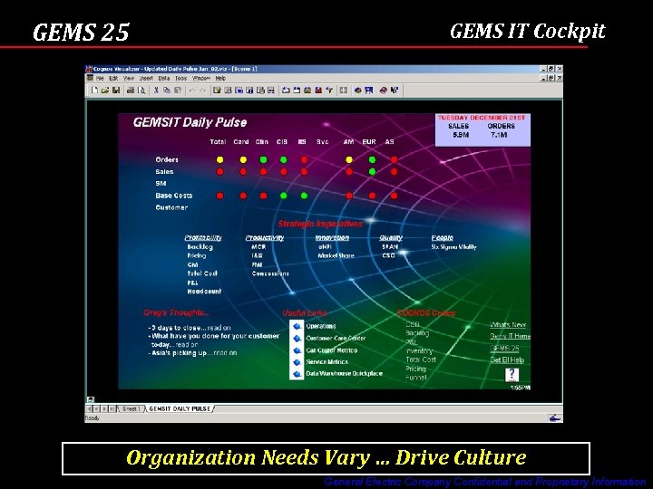 GEMS 25 GEMS IT Cockpit Organization Needs Vary … Drive Culture General Electric Company
