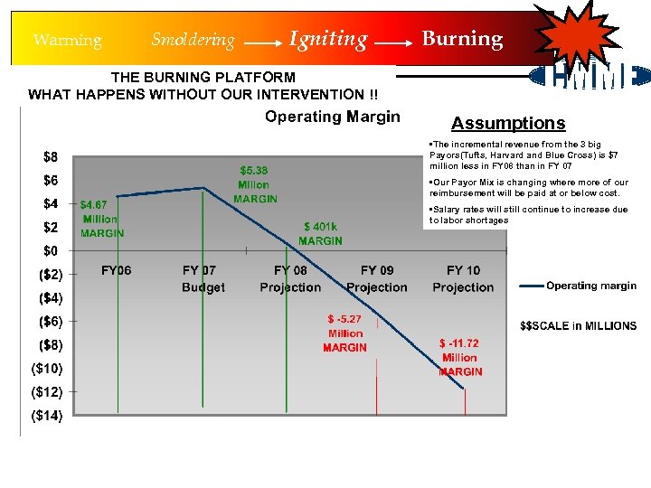 Warming Smoldering Igniting THE BURNING PLATFORM WHAT HAPPENS WITHOUT OUR INTERVENTION !! Burning CMME