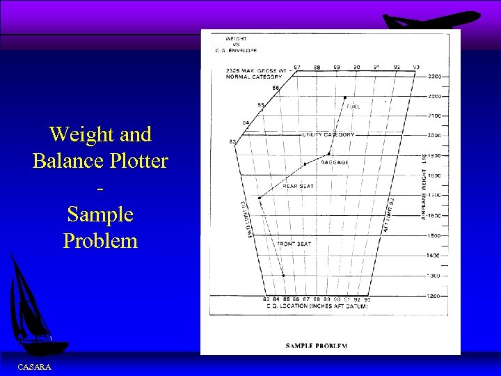 Weight and Balance Plotter Sample Problem CASARA 