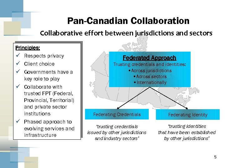 Pan-Canadian Collaboration Collaborative effort between jurisdictions and sectors Principles: ü Respects privacy ü Client