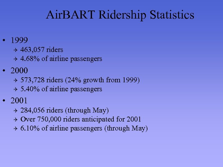 Air. BART Ridership Statistics • 1999 463, 057 riders Q 4. 68% of airline