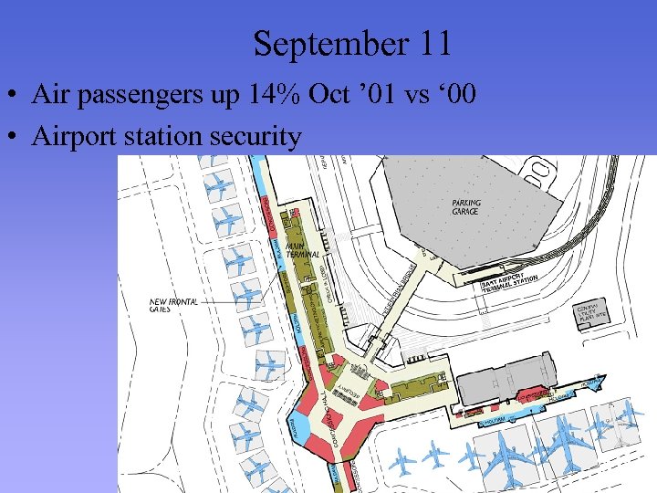 September 11 • Air passengers up 14% Oct ’ 01 vs ‘ 00 •