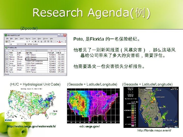 Research Agenda(例) (Zipcode) Pete, 是Florida 的一名保险经纪。 他看见了一则新闻报道（风暴灾害）. 那么这场风 暴给公司带来了多大的灾害呢，需要评估。 他需要递交一份灾害损失分析报告。 (HUC = Hydrological Unit