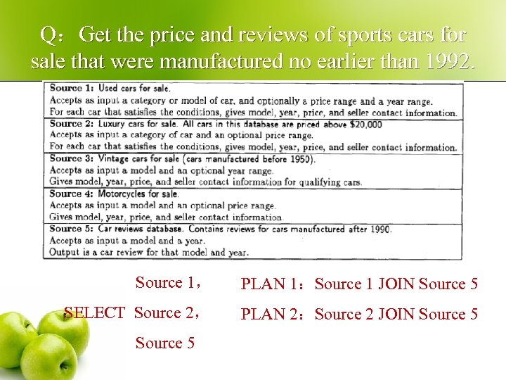Q：Get the price and reviews of sports cars for sale that were manufactured no