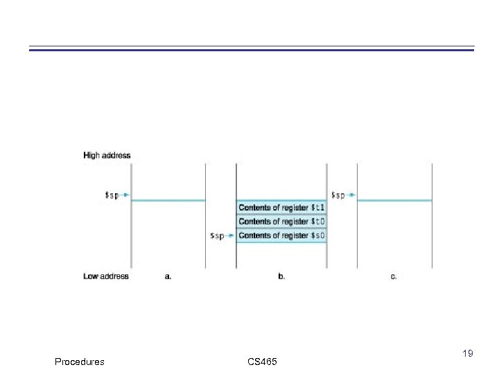 Procedures CS 465 19 