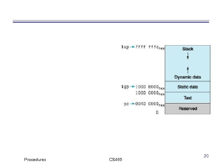 Procedures CS 465 20 