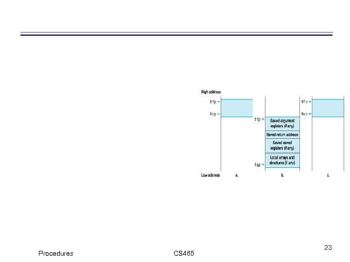 Procedures CS 465 23 