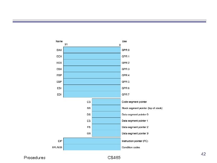 Procedures CS 465 42 