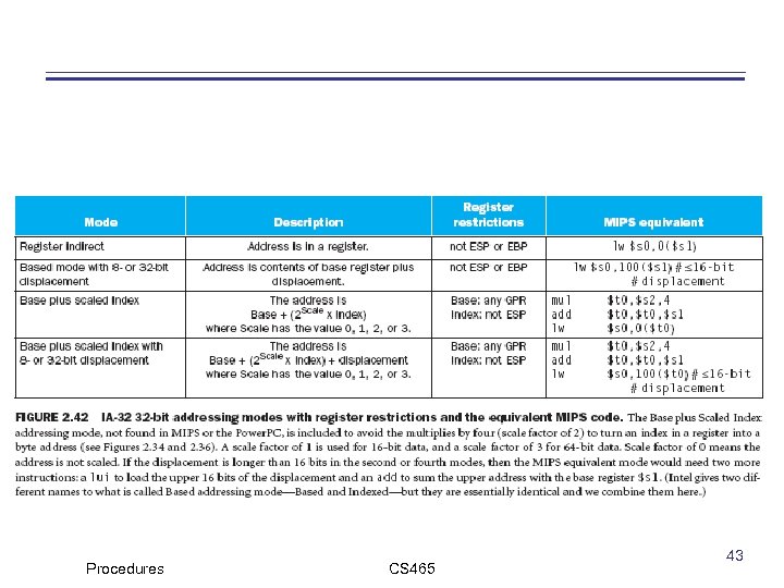 Procedures CS 465 43 