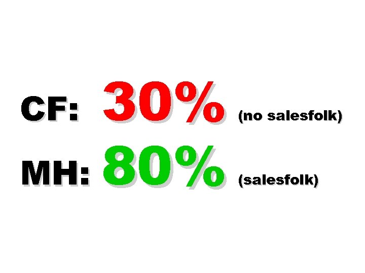 30% MH: 80% CF: (no salesfolk) (salesfolk) 