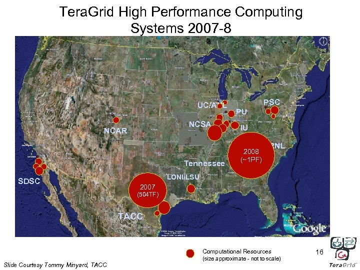Tera. Grid High Performance Computing Systems 2007 -8 UC/ANL NCSA NCAR Tennessee SDSC PU
