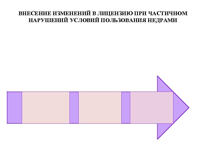 ВНЕСЕНИЕ ИЗМЕНЕНИЙ В ЛИЦЕНЗИЮ ПРИ ЧАСТИЧНОМ НАРУШЕНИЙ УСЛОВИЙ ПОЛЬЗОВАНИЯ НЕДРАМИ 