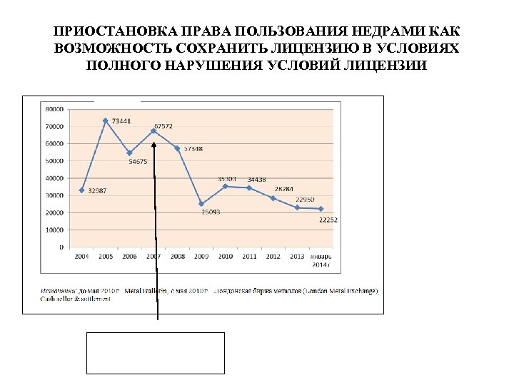 ПРИОСТАНОВКА ПРАВА ПОЛЬЗОВАНИЯ НЕДРАМИ КАК ВОЗМОЖНОСТЬ СОХРАНИТЬ ЛИЦЕНЗИЮ В УСЛОВИЯХ ПОЛНОГО НАРУШЕНИЯ УСЛОВИЙ ЛИЦЕНЗИИ