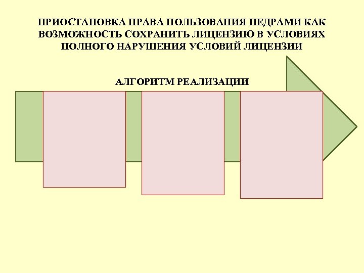 ПРИОСТАНОВКА ПРАВА ПОЛЬЗОВАНИЯ НЕДРАМИ КАК ВОЗМОЖНОСТЬ СОХРАНИТЬ ЛИЦЕНЗИЮ В УСЛОВИЯХ ПОЛНОГО НАРУШЕНИЯ УСЛОВИЙ ЛИЦЕНЗИИ