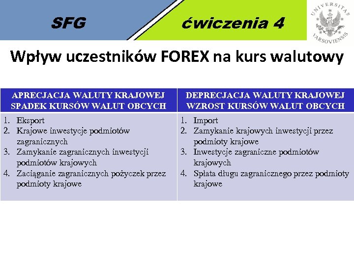 SFG ćwiczenia 4 Wpływ uczestników FOREX na kurs walutowy APRECJACJA WALUTY KRAJOWEJ SPADEK KURSÓW