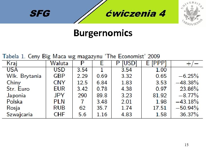 SFG ćwiczenia 4 Burgernomics 15 