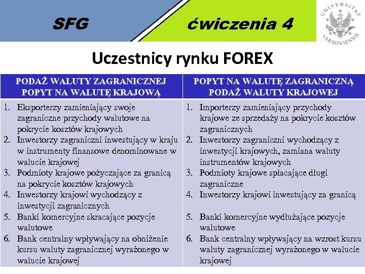 SFG ćwiczenia 4 Uczestnicy rynku FOREX PODAŻ WALUTY ZAGRANICZNEJ POPYT NA WALUTĘ KRAJOWĄ POPYT