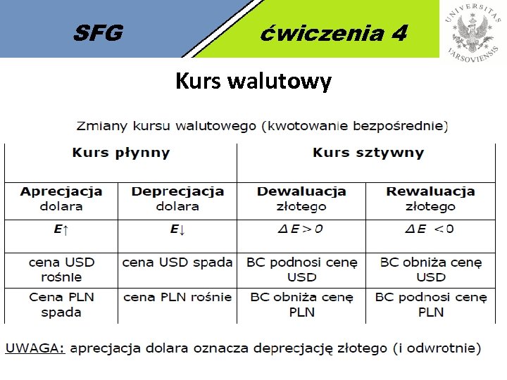 SFG ćwiczenia 4 Kurs walutowy 