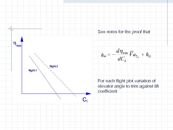 See notes for the proof that For each flight plot variation of elevator angle