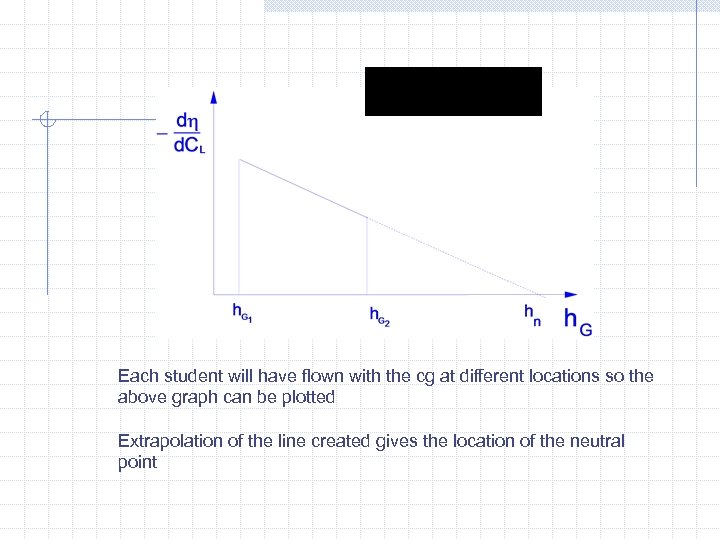 Each student will have flown with the cg at different locations so the above