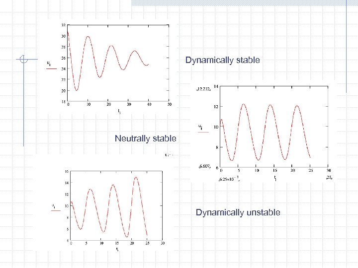 Dynamically stable Neutrally stable Dynamically unstable 