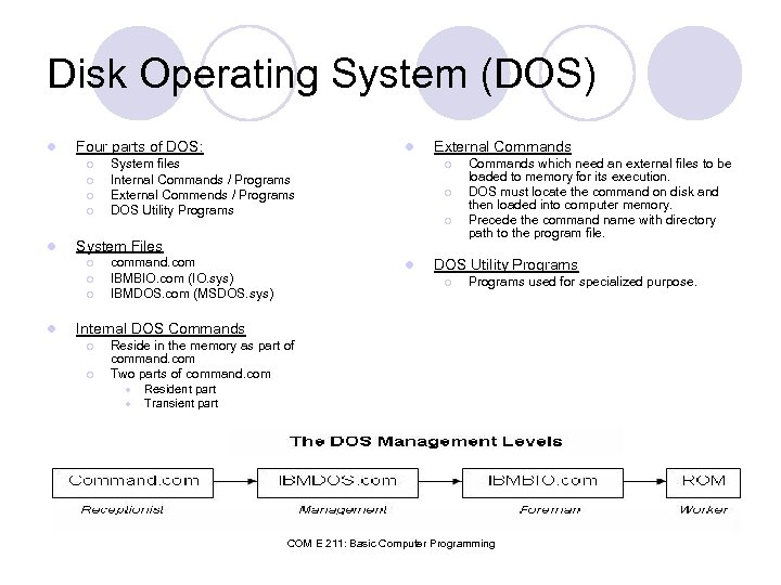 Disk Operating System (DOS) l Four parts of DOS: ¡ ¡ l External Commands