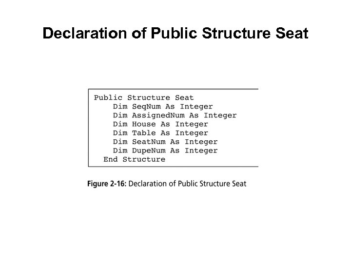 Declaration of Public Structure Seat 