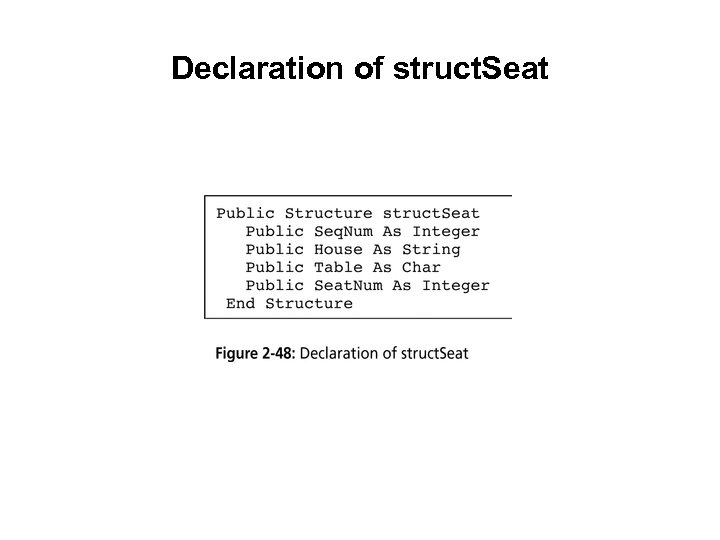 Declaration of struct. Seat 